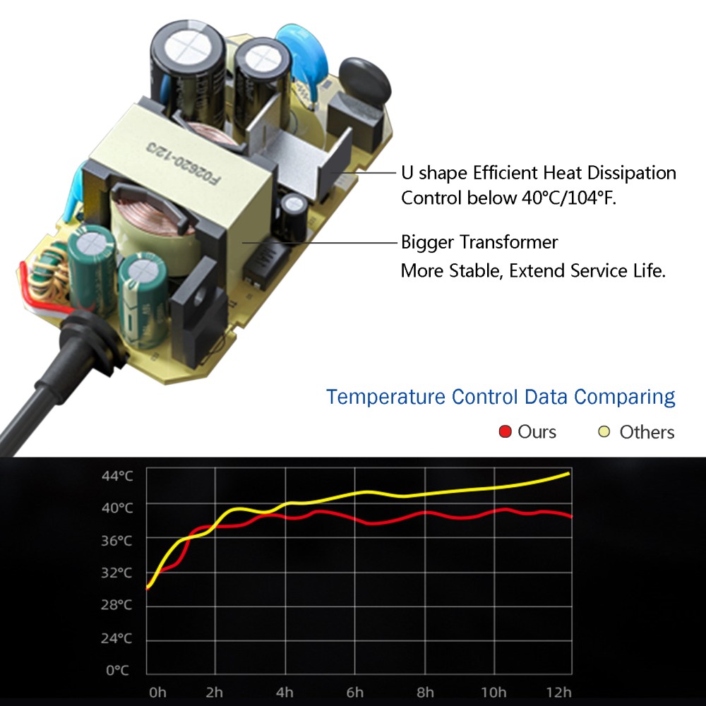 [UL Listed] 12V3A Power Supply with 5.5x2.1mm DC Plug