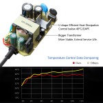 [UL Listed] 12V3A Power Supply with 5.5x2.1mm DC Plug